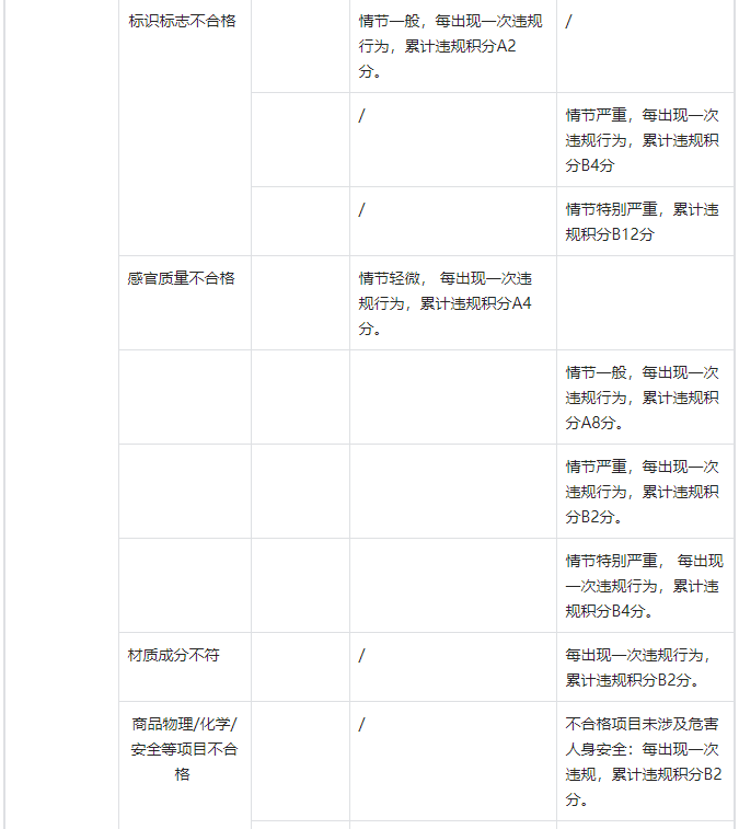 在抖音平臺(tái)哪些違規(guī)行為會(huì)進(jìn)行違規(guī)積分管理